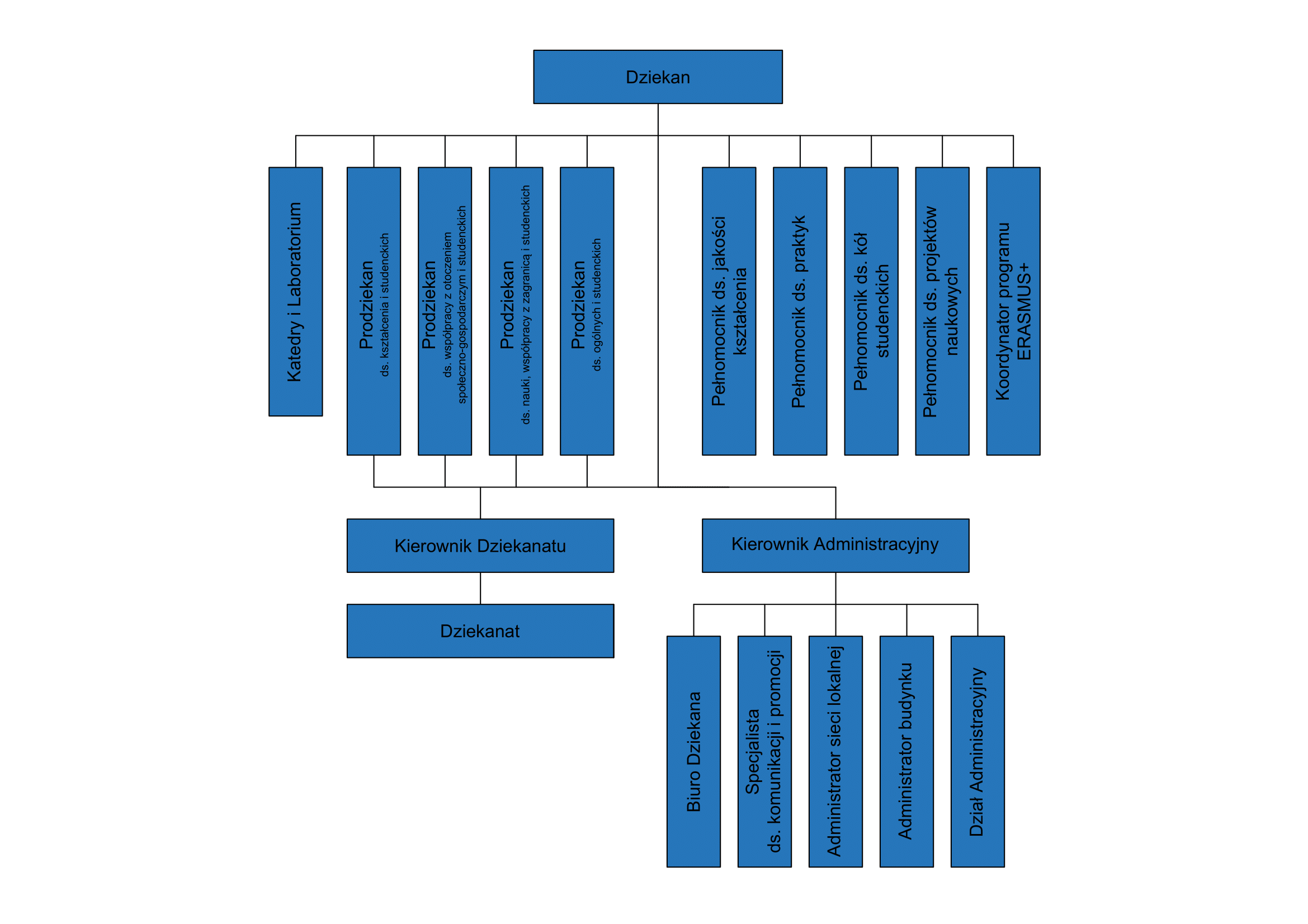 Schemat-organizacyjny_2025-rev2-1